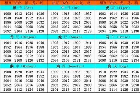 1998 屬什麼|1998 年出生属什么生肖